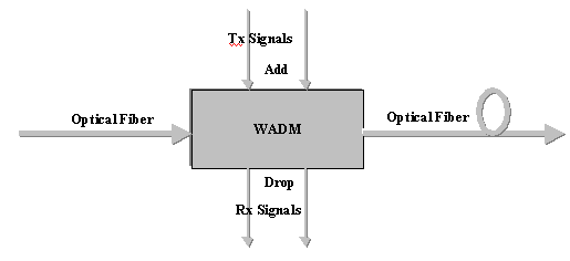 [WADM Block Diagram]