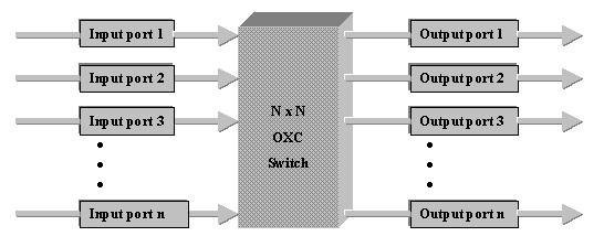 [CrossConnect Block Diagram]