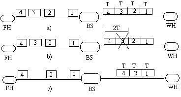 Inter-arrival gap