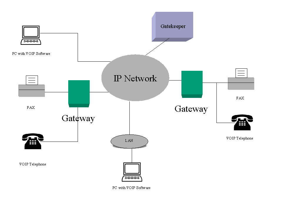 Voip что это. Архитектура IP телефонии. Архитектура VOIP. Архитектура VOIP сети. VOIP (Voice over Internet Protocol) или IP-телефония.