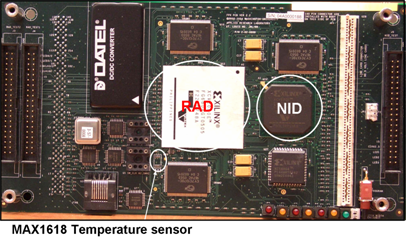 Figure 1: FPX Reconfigurable Hardware Platfrom