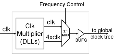 Figure 3: Frequency Multiplexer