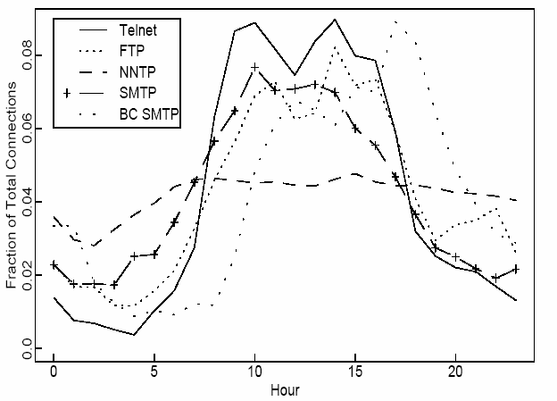 figure5 (9K)