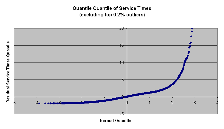 ANEP Packet Format