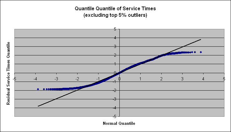 ANEP Packet Format