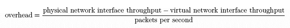 Equation 1: Emperical estimate of overhead equation