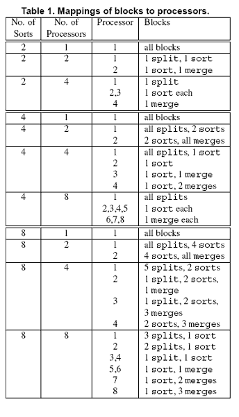 Possible Mappings