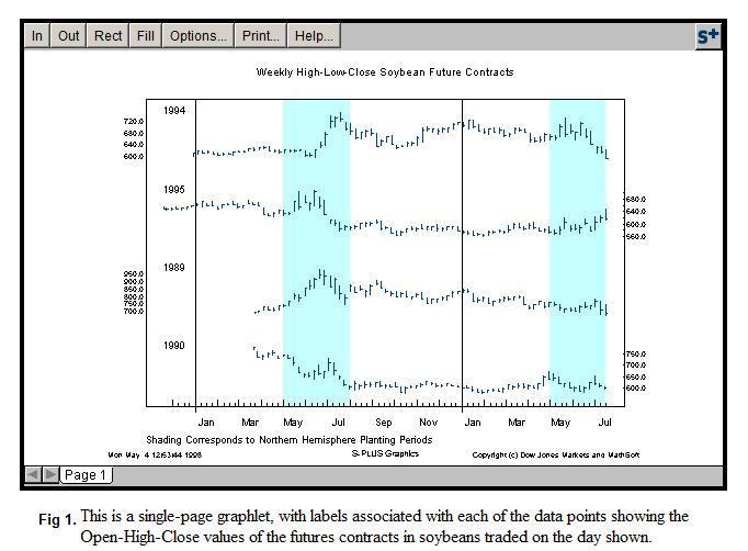 S-PLUS statistical tool.