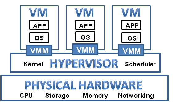 Figure 1: VPN tunnel between two endpoints across an network