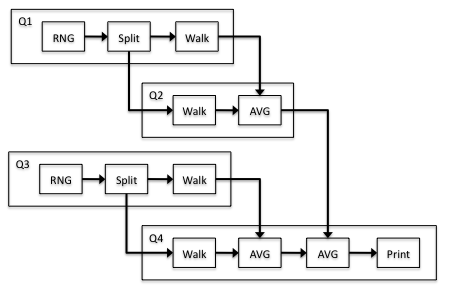 Figure 3.2