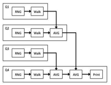 Figure 3.5