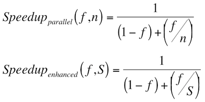 Figure 4: Amdahl's law - equations for speedup achieved by parallelization