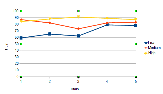 Figure 3.1