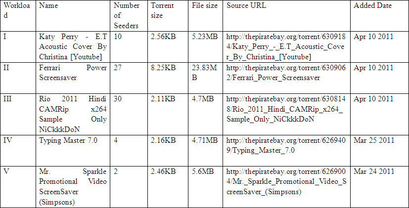 Torrent