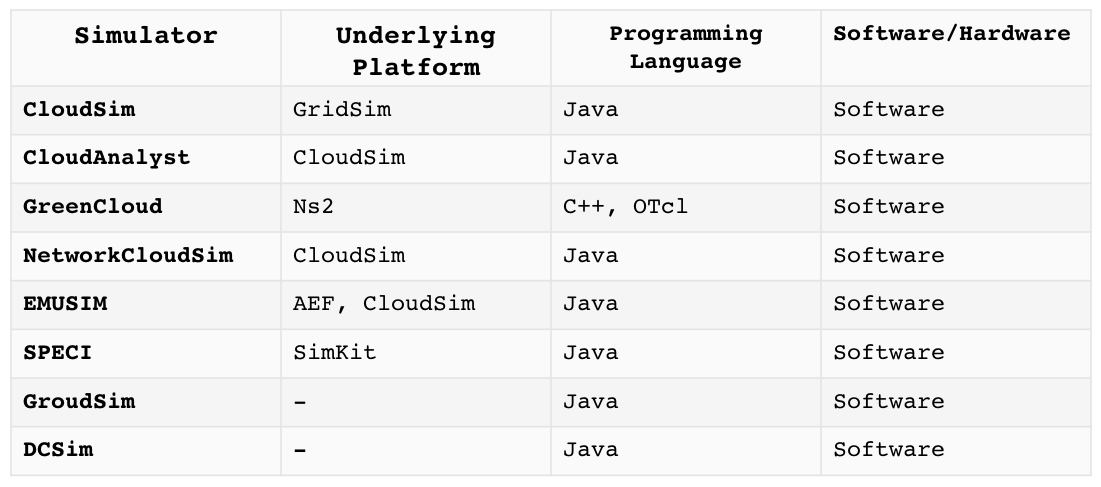 Comparison of Cloud Computing Simulators