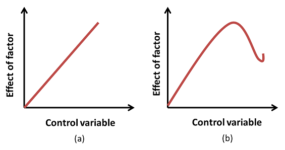 Factors and effects