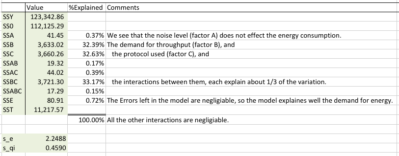 Allocation of Variation and calculating the %Explained of the Energy model