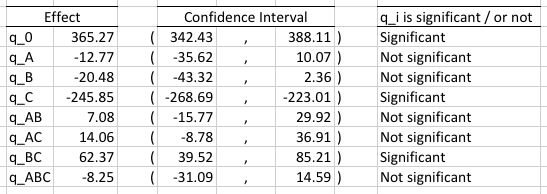 Latency, Confidence Intervals for the factors