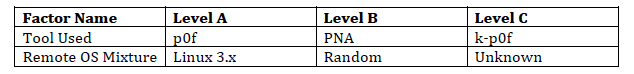 Table 4