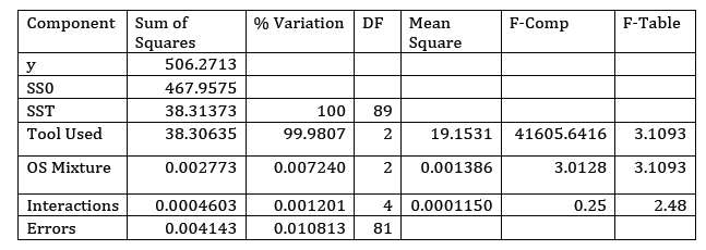 Table 5