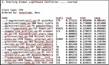 Concurrency Profiling