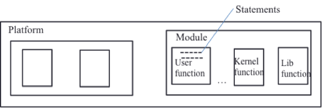 The Layered Profiling Model