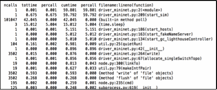 Extract of Function Level Profile