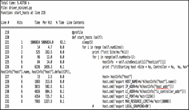 Statement Level Profile: Sleep