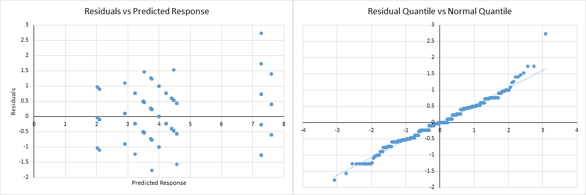 Figure 3: Plots for visual tests for Super Meat Boy