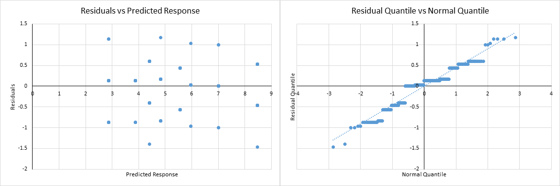 Figure 4: Plots for visual tests for Sleeping Dogs