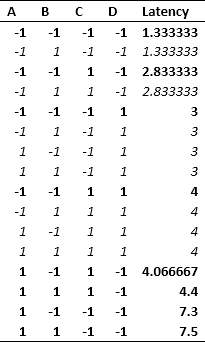 Table 5: Average latency data for Left 4 Dead 2.