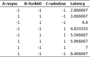 Table 9: Average latency data for Sleeping Dogs