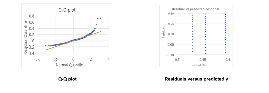 Figure 10. Visual tests for signature validation time analysis