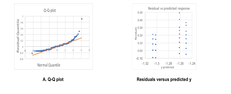 Figure 6. Visual tests for encryption time analysis