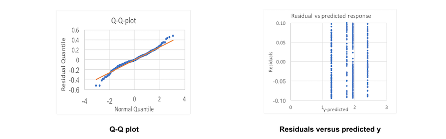 Figure 9. Visual tests for key reconstruction time analysis