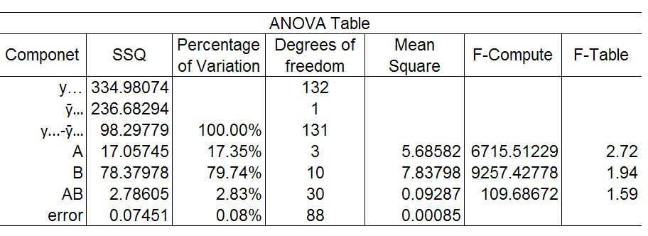 Table 4