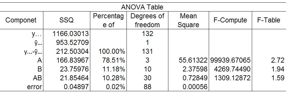 Table 8