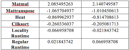 90% Confidence Intervals