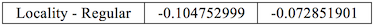 90% Contrast Table