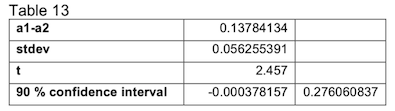 Calculation of Contrast