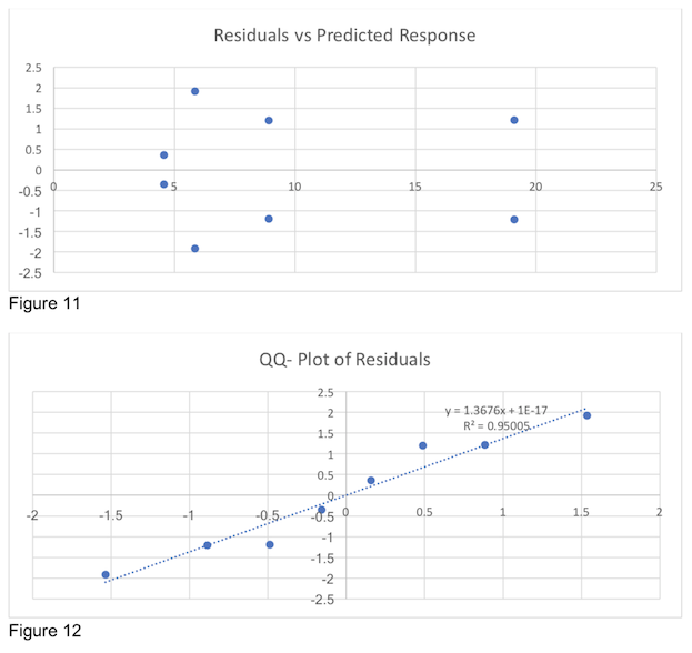 Graphs of Visual Tests