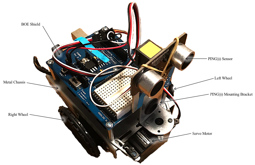 Figure 3: Side image of the final robotic system.