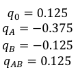 Figure 8: Computed effects for the 2^2*r design