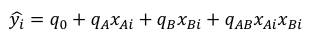 Figure 9: Model for estimation of errors of 2^2*r design