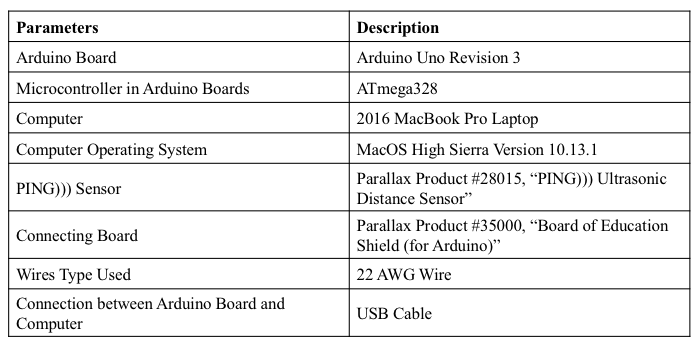 Table 1: System Parameters