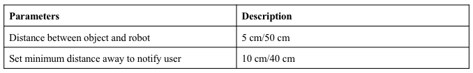 Table 3: Factors under test