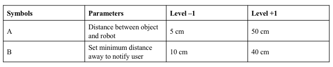 Table 5: factor symbols and levels