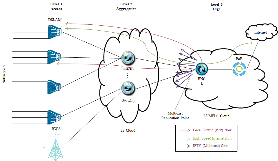 Centralized Edge Design