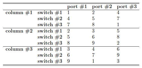 Table 2