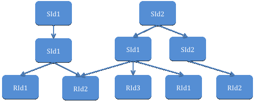 Figure3: PURSUIT Information Model